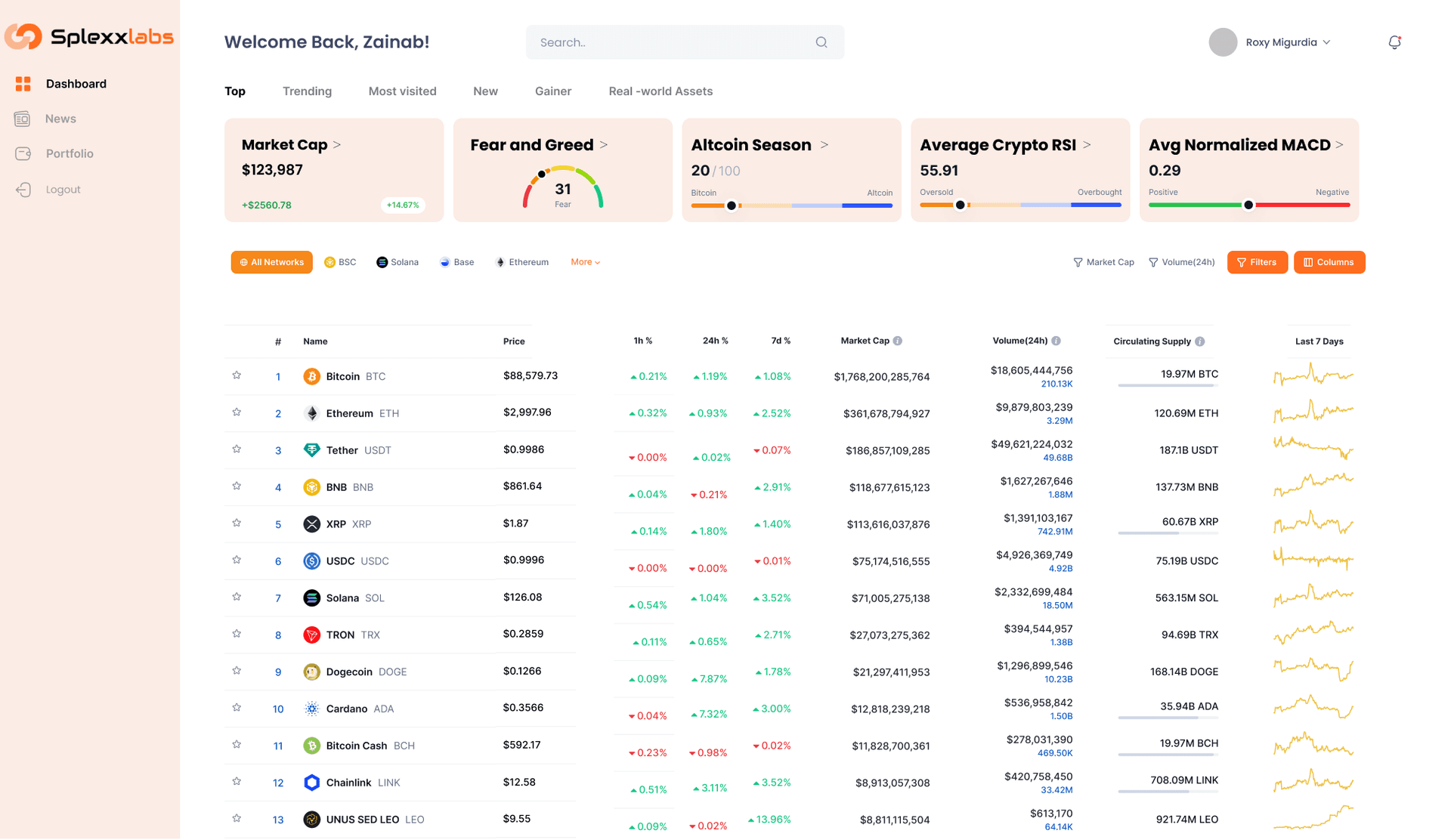 Splexxlab Dashboard